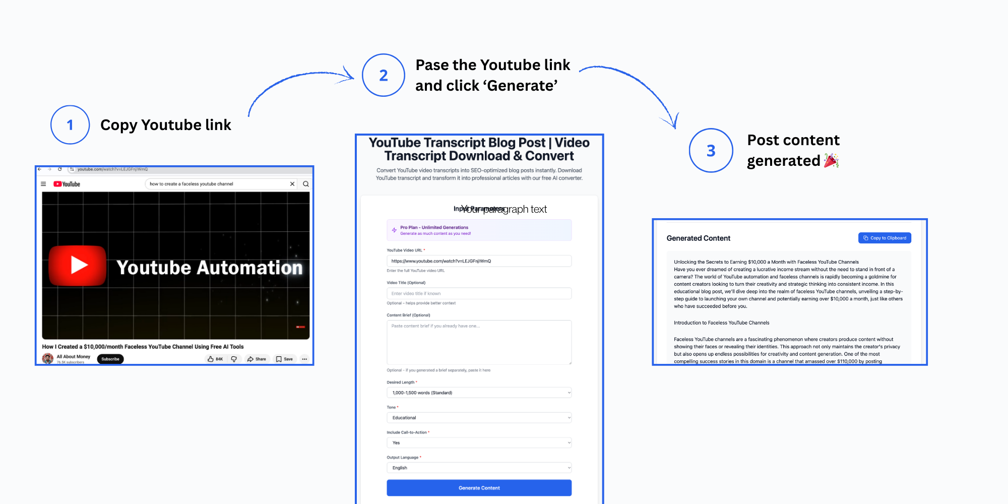 Simple flow diagram showing YouTube → Transcript → Blog Post